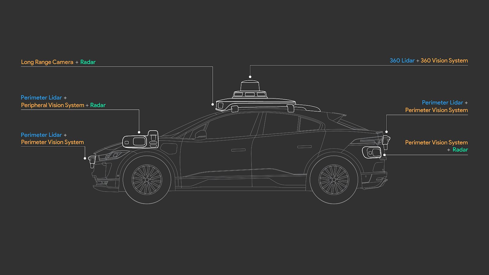 Waymo’s fifth-generation Driver can peek around blind spots