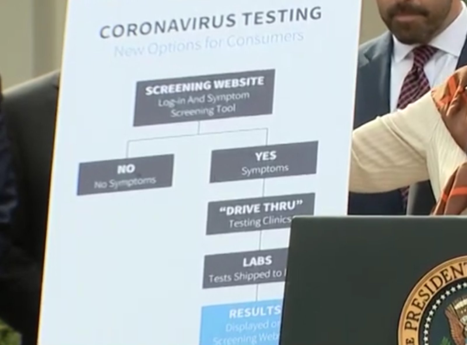 Google's 'triage tool' for COVID-19 testing will be Bay Area-only, at first