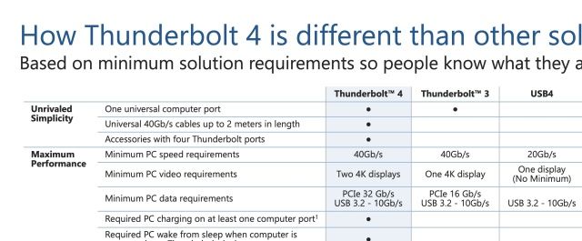 The Morning After: Intel explains the details of Thunderbolt 4