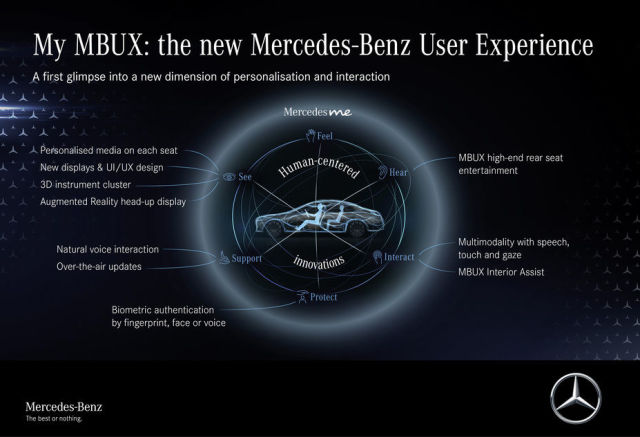 Mercedes' new touchscreen controls eliminate 27 physical buttons